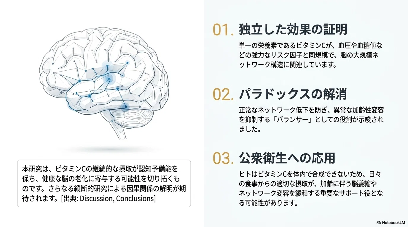 ビタミンCと老化する脳：構造的なつながり｜Makisey