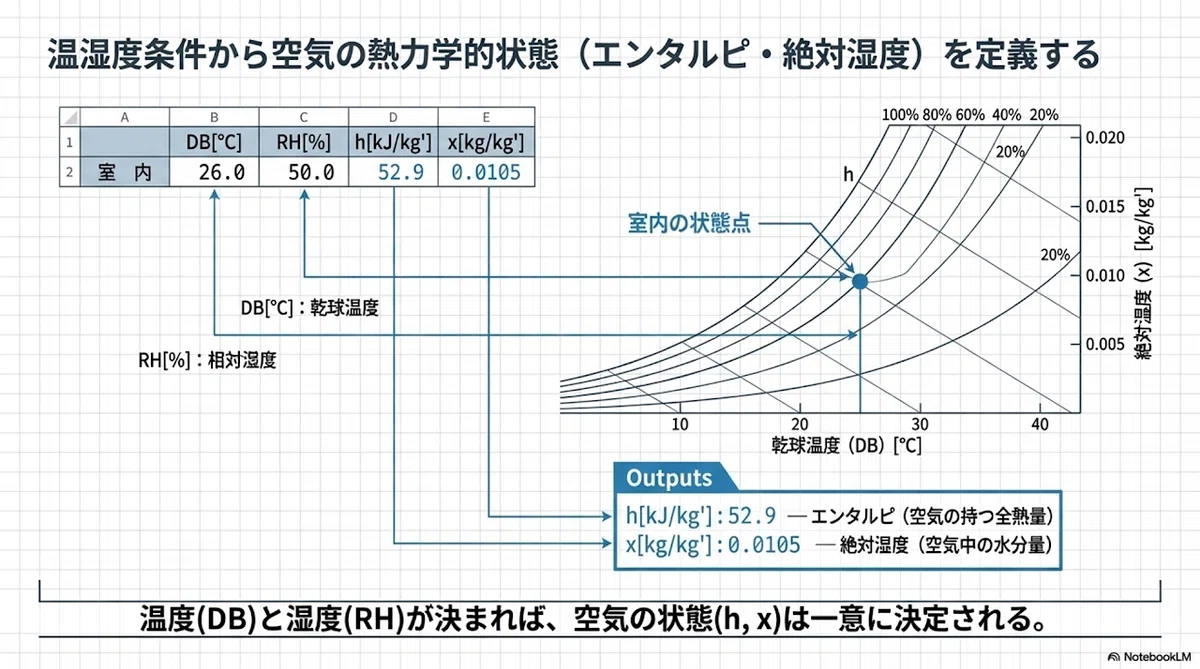 For Membership》：空調熱負荷計算書（様式04）の技術的詳述と実務運用