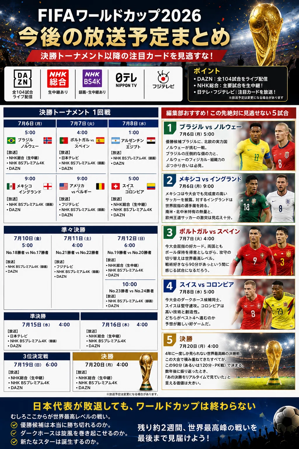 決勝トーナメント 今後の放送予定まとめ【最新版】｜W杯観戦ナビ｜2026