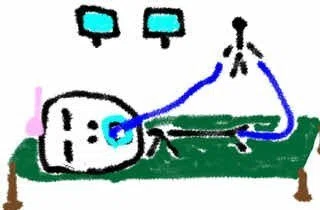 同時進行…