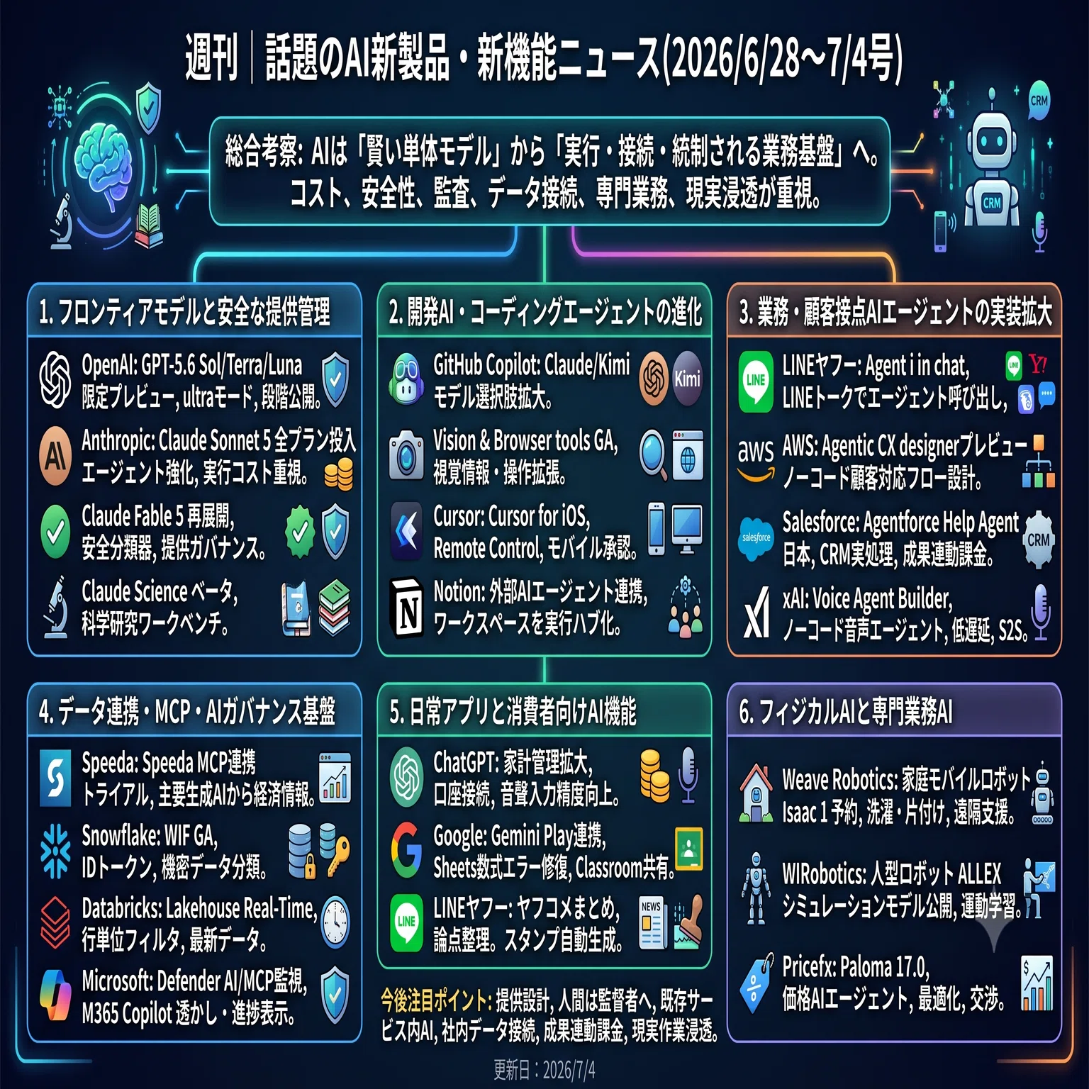 週刊｜話題のAI新製品・新機能ニュース(2026/6/28〜7/4号)｜Yasuhito