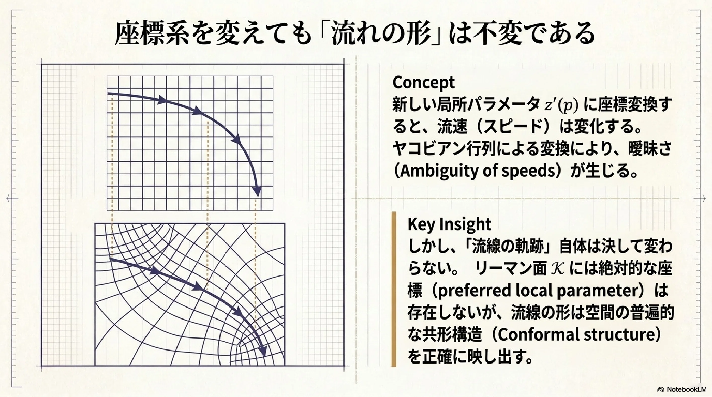 代数関数とリーマン面（後半）｜ari1110