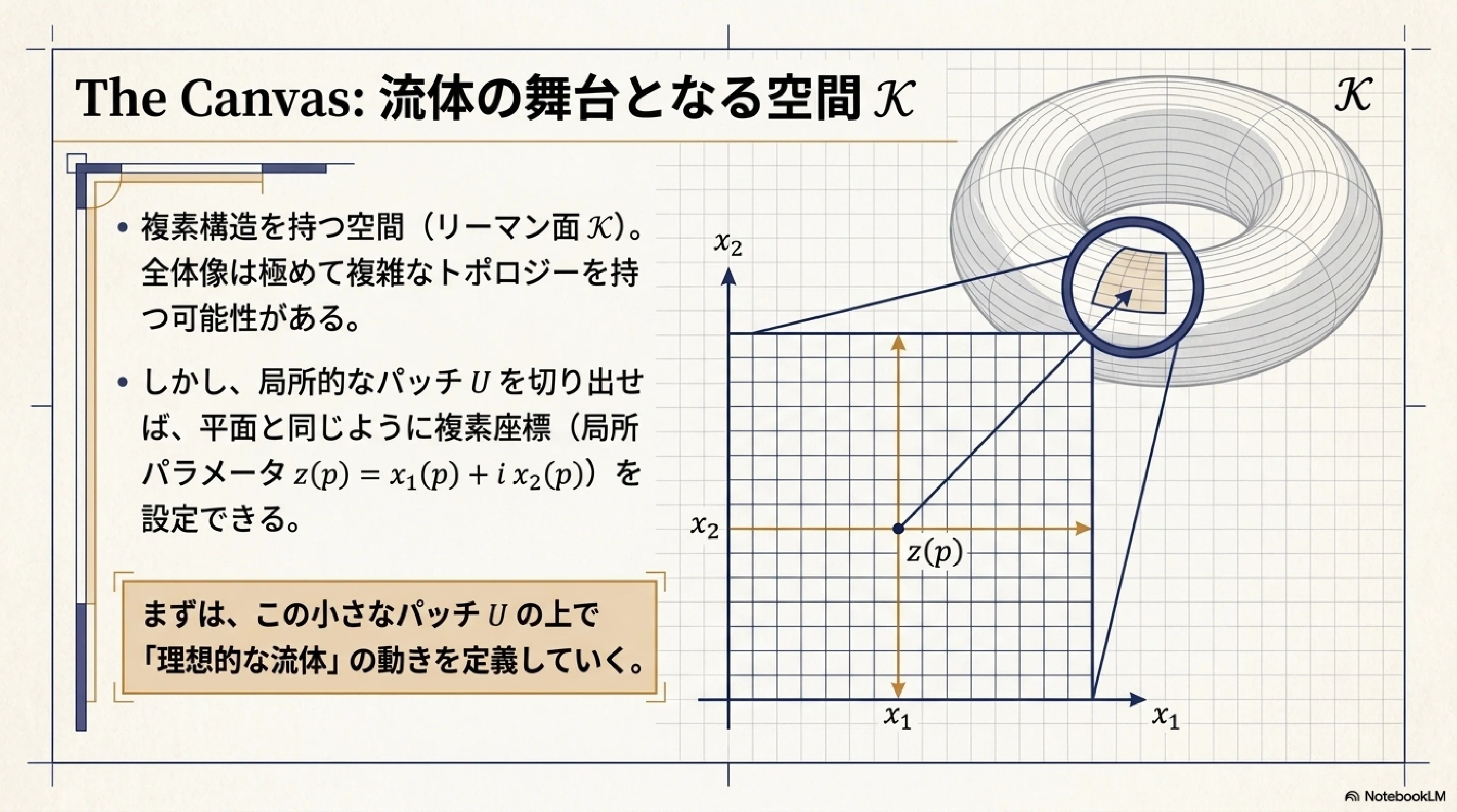 代数関数とリーマン面（後半）｜ari1110
