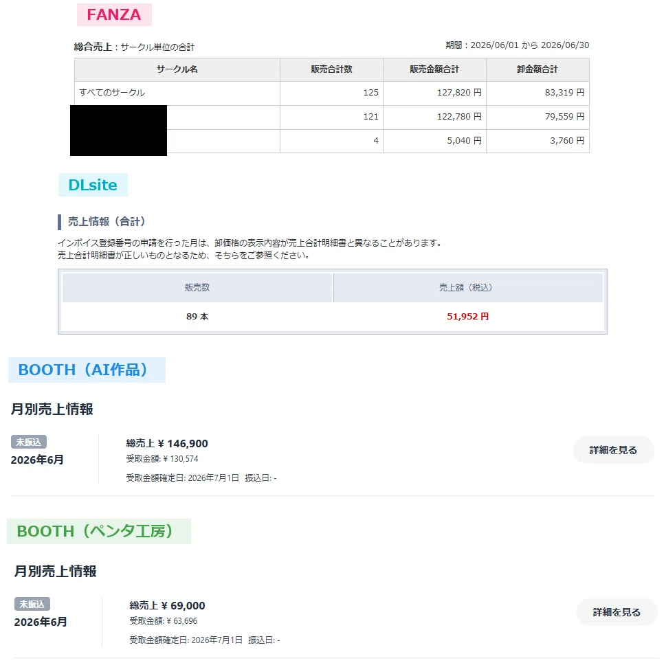 収益報告】2026年6月 AI副業の収益公開｜ぺんた工房