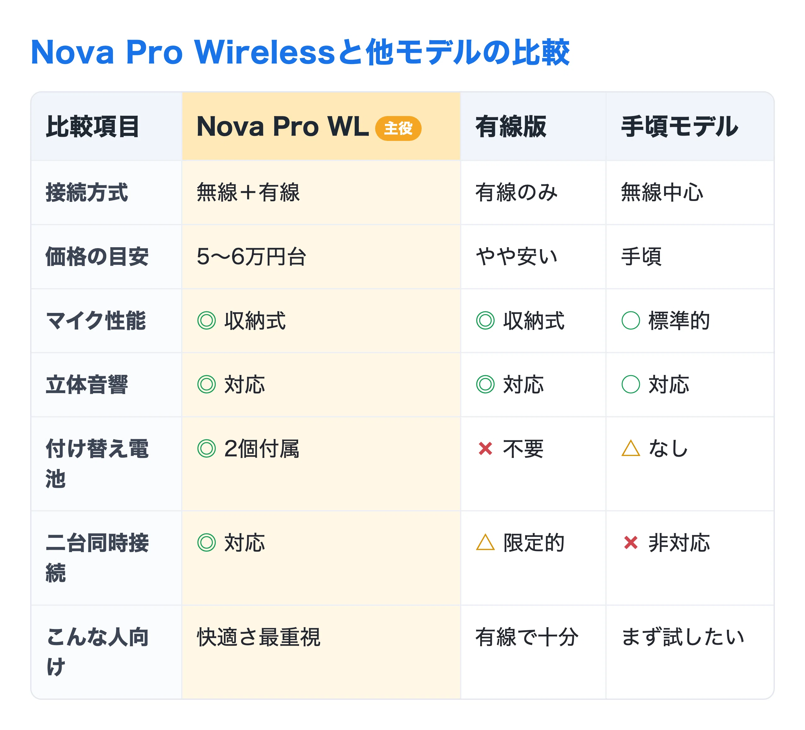 SteelSeries Arctis Nova Pro Wirelessは買いか｜最上位ゲーミング