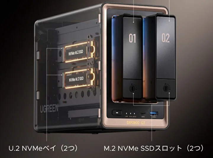NASync DXP2800 GTのスペックと機能、HDD 2ベイのNASで 10GbEのRJ45