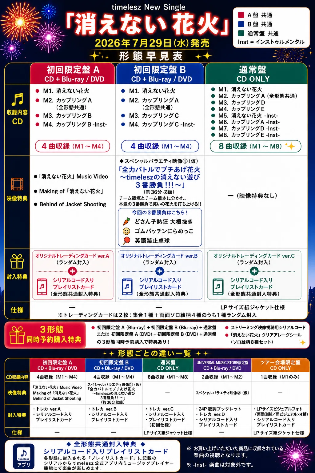 timelesz「消えない花火」3形態の違いは？特典・収録内容をわかり