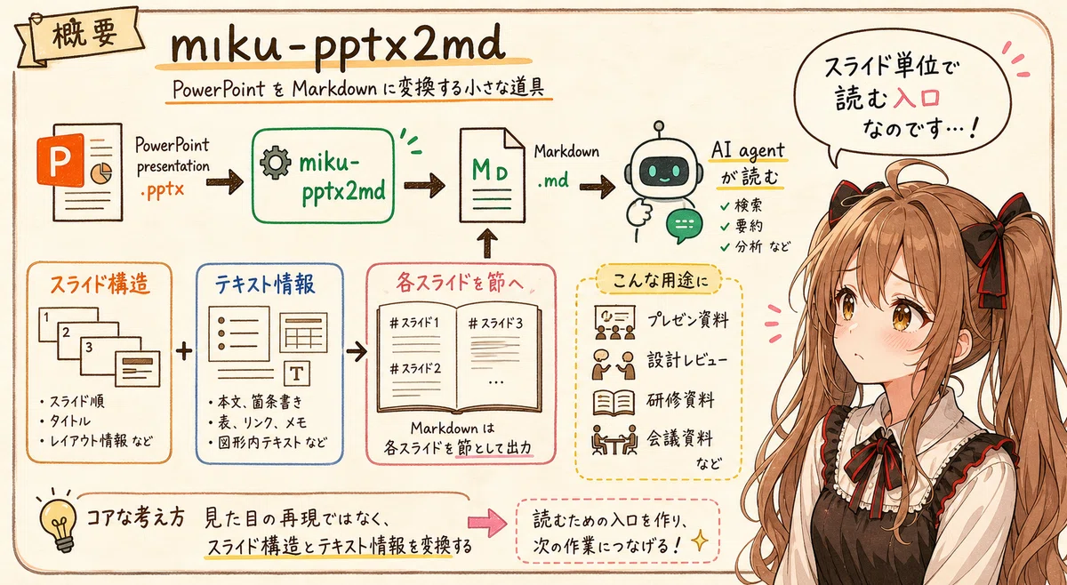 [miku-pptx2md] PowerPointをMarkdownへ変換する小さな道具 v0.5.1｜Toshiki Iga / 伊賀 敏樹