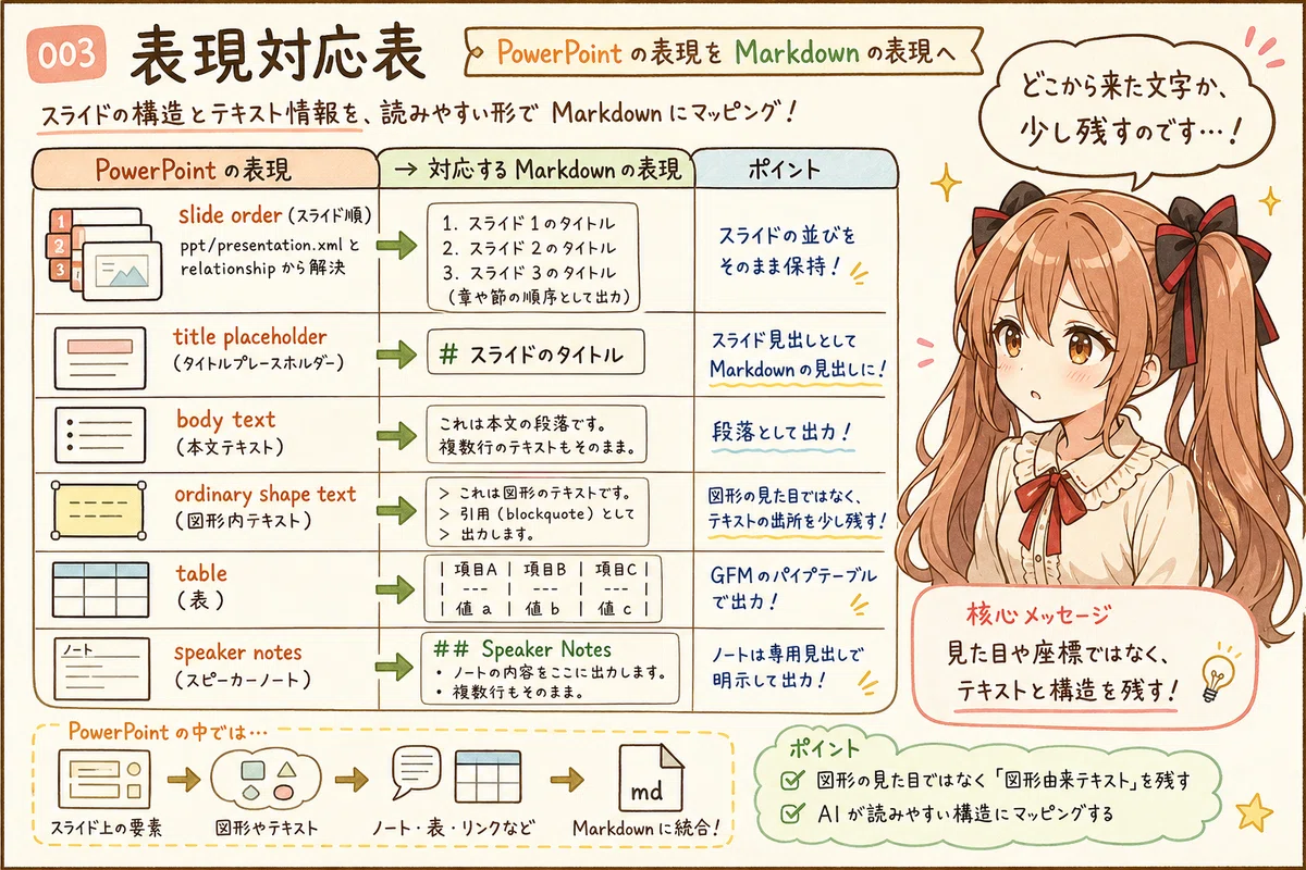 [miku-pptx2md] PowerPointをMarkdownへ変換する小さな道具 v0.5.1｜Toshiki Iga / 伊賀 敏樹