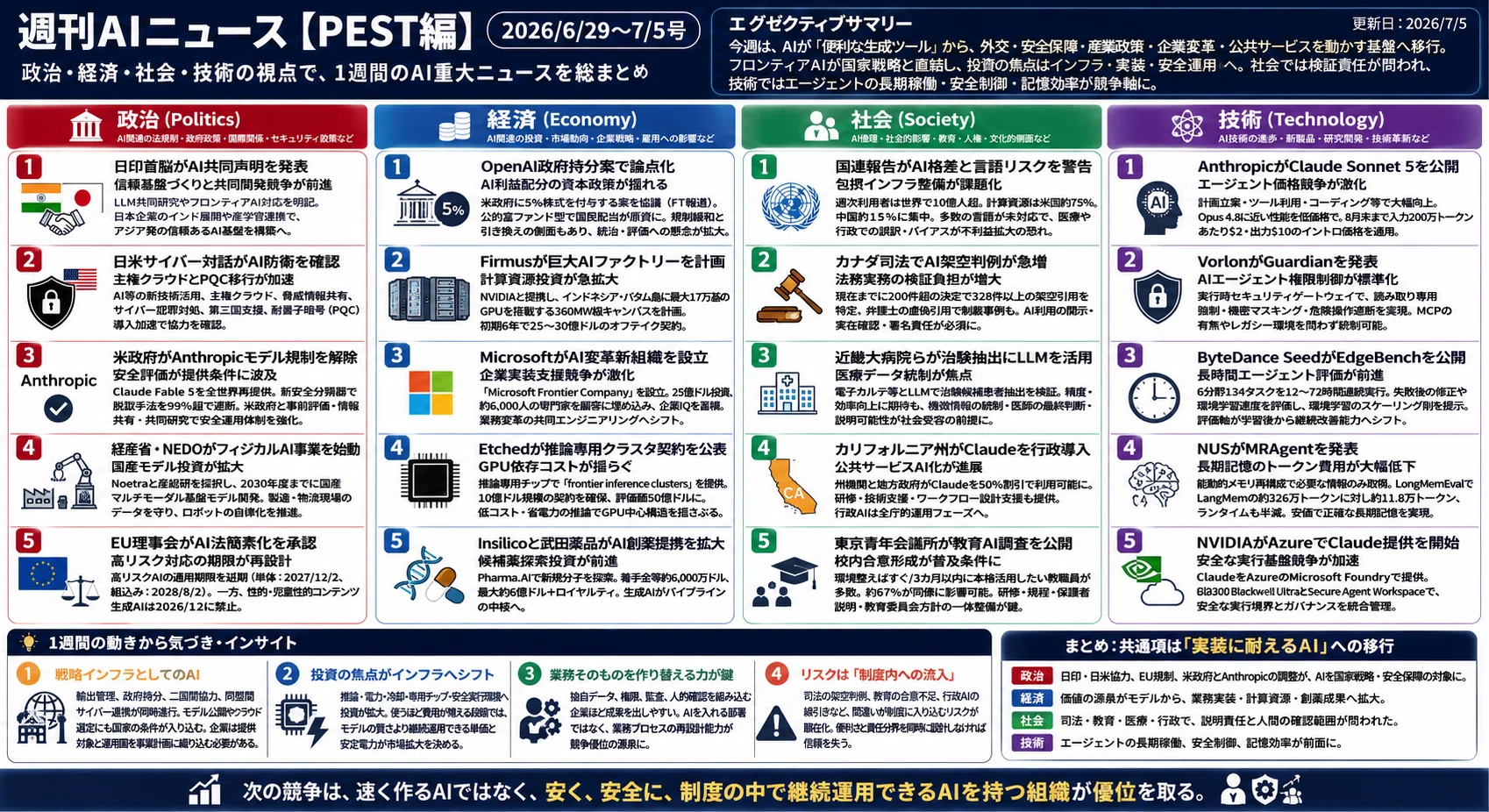 週刊AIニュース[PEST編] (2026/6/29~7/5号)｜Yasuhito Morimoto