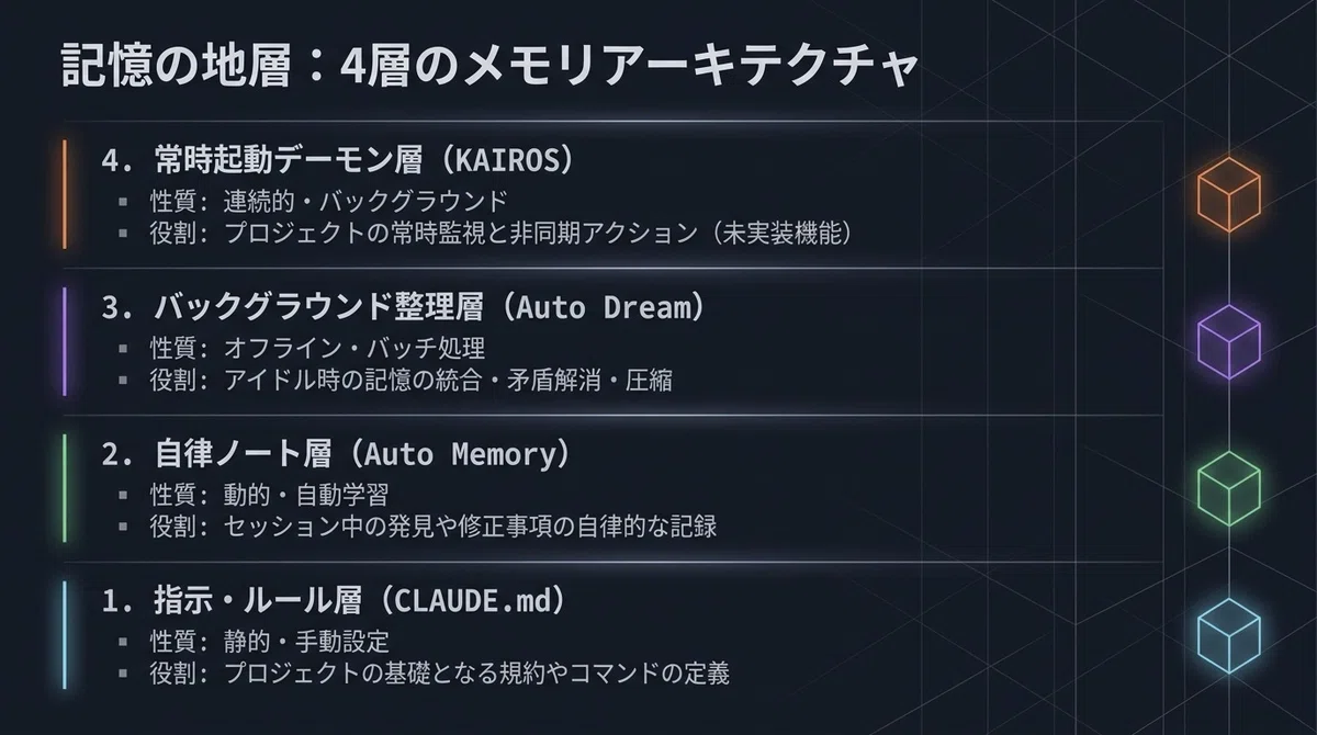 [Fable5②Memory] Let's create a MEMORY.md that continues to evolve ...