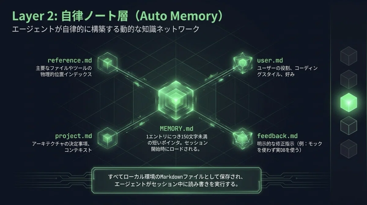[Fable5②Memory] Let's create a MEMORY.md that continues to evolve ...