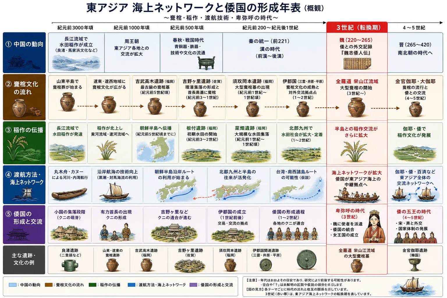 甕棺と稲作が語る古代倭国―海上ネットワークから読み解く卑弥呼の時代