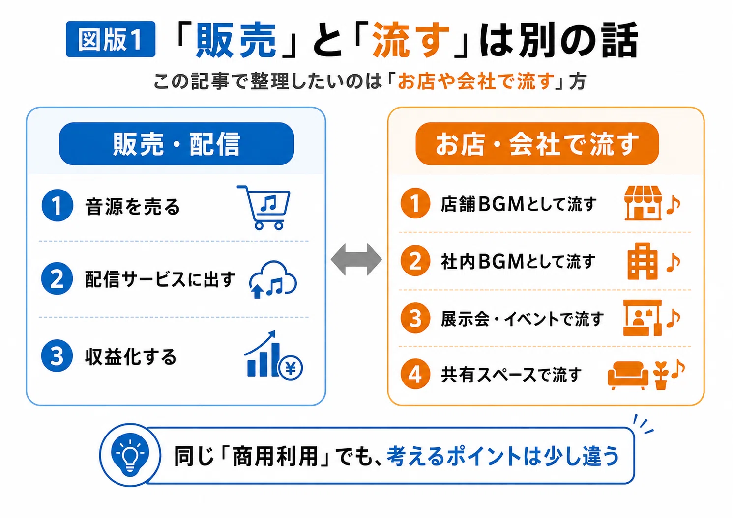 AI様 リクエスト 2点 まとめ商品 AIで作った音楽はお店や会社で流していいの？商用利用の注意点と