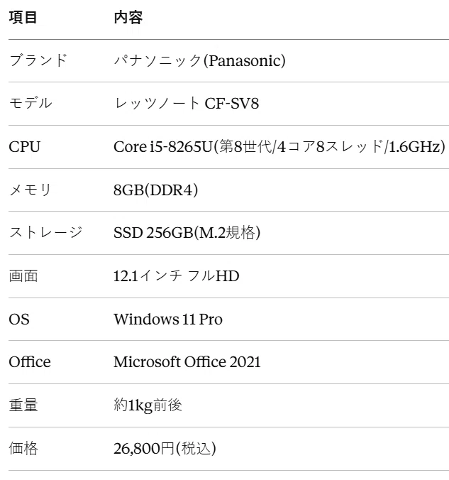 整備済み品】レッツノートCF-SV8(メモリ8GB/SSD256GB)は買いか?実機