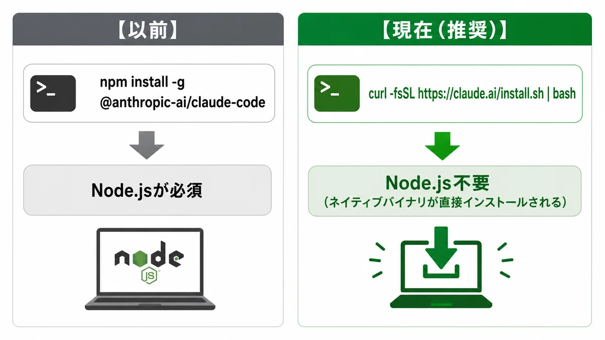Do You Need Node.js for Claude Code? | The Latest 2026 Installation ...