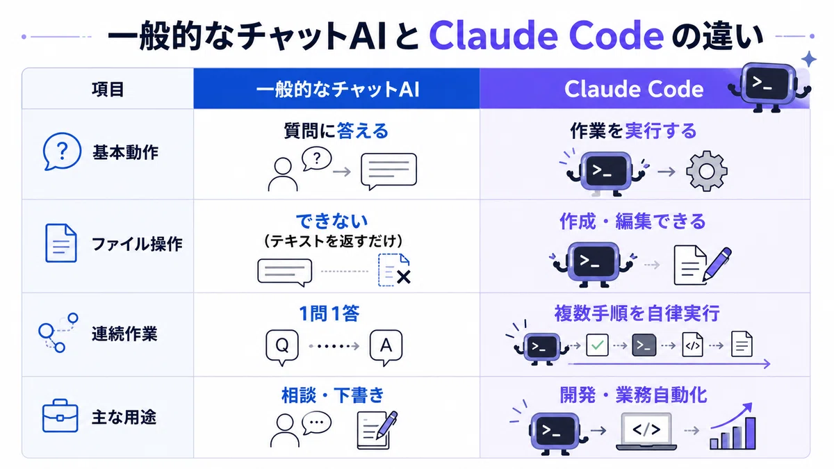 Do You Need Node.js for Claude Code? | The Latest 2026 Installation ...