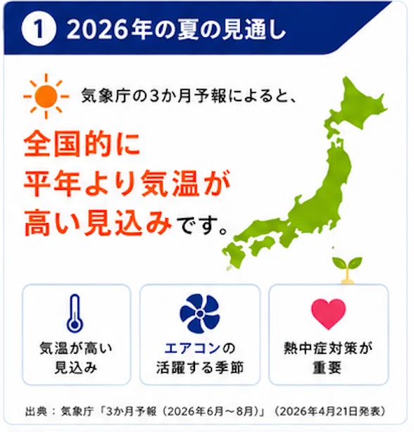 2026年の夏も暑さに備えよう！エアコン選びで、快適・省エネ・安心な 