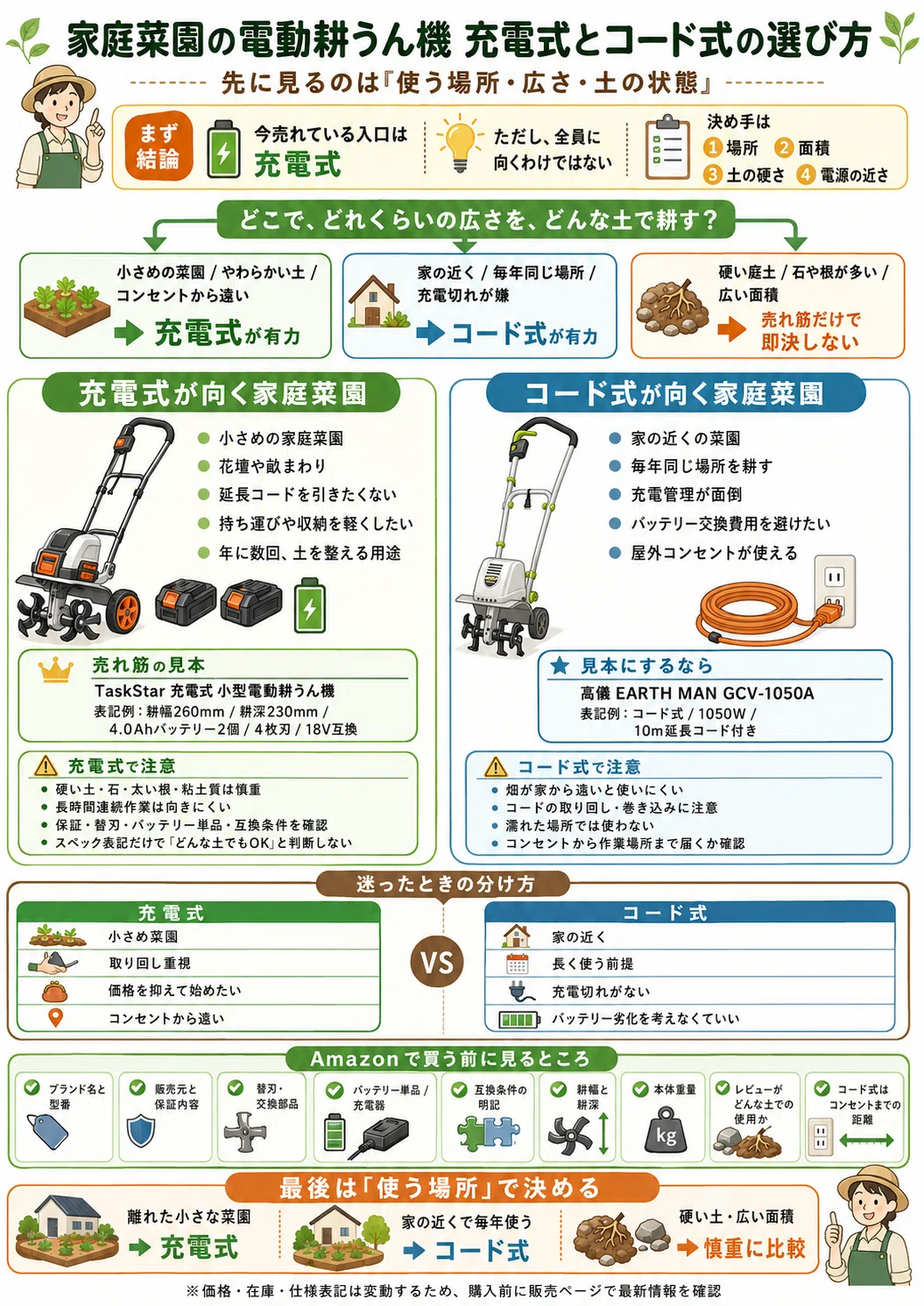 電動耕うん機の選び方｜充電式とコード式はどっちが家庭菜園に向く
