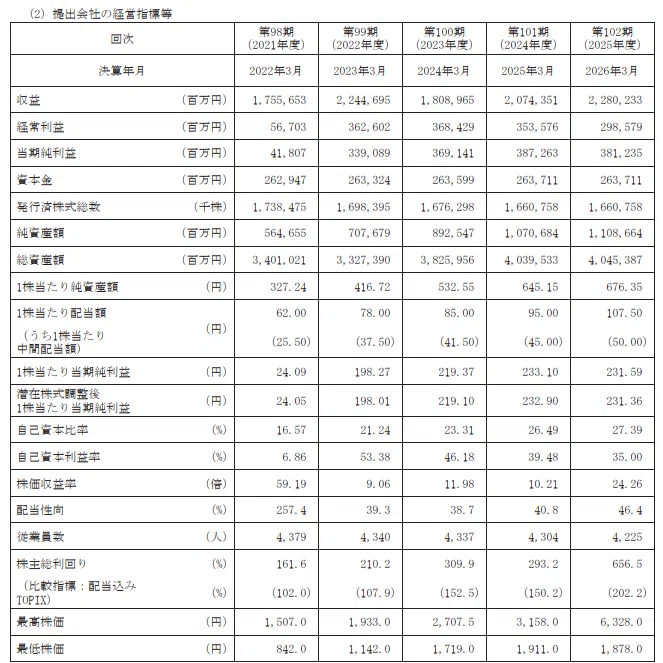 丸紅】悪用厳禁！有価証券報告書から逆算した面接突破の裏技模範解答集
