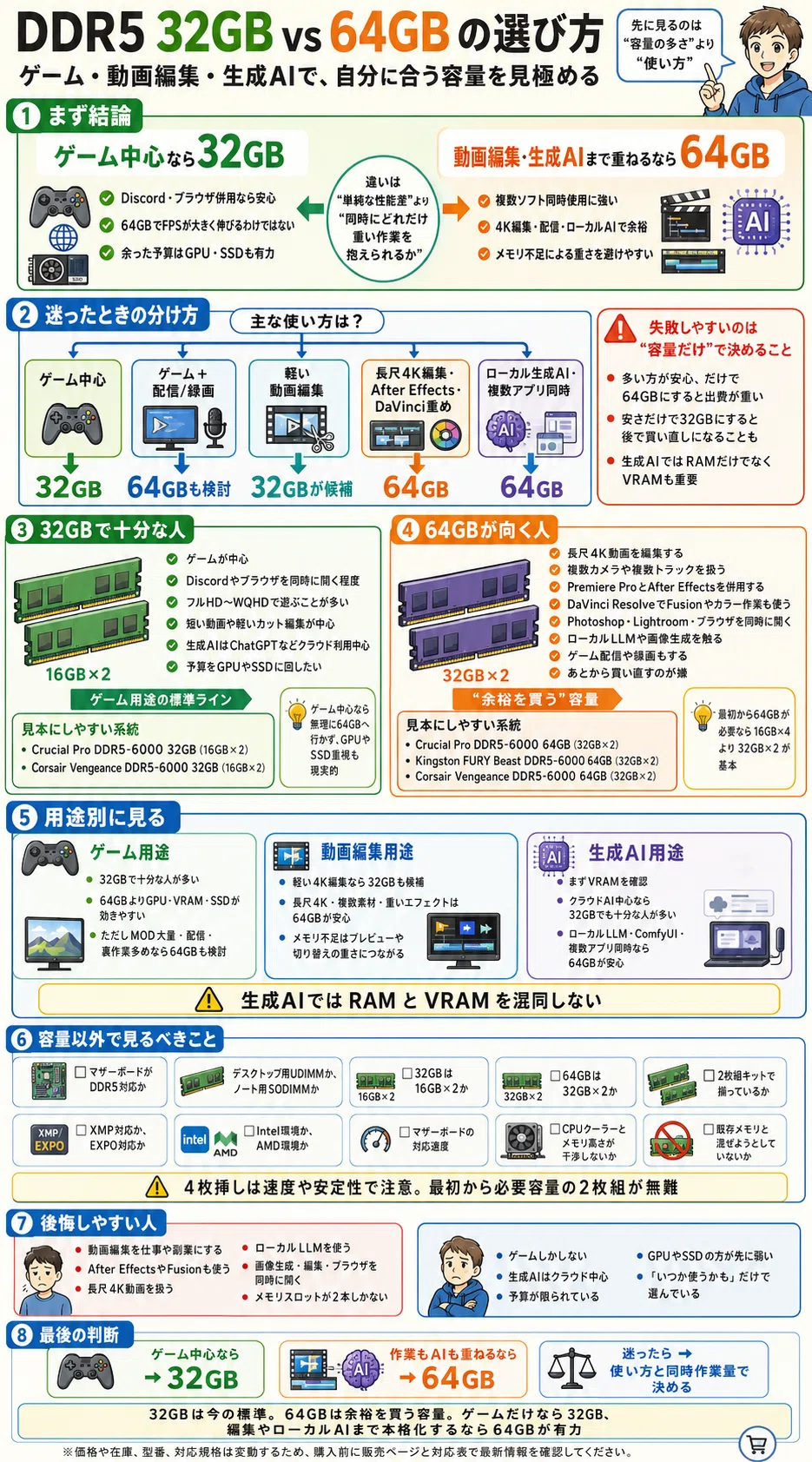 DDR5 32GB vs 64GBはどっちがいい？ゲーム・動画編集・生成AI用途で