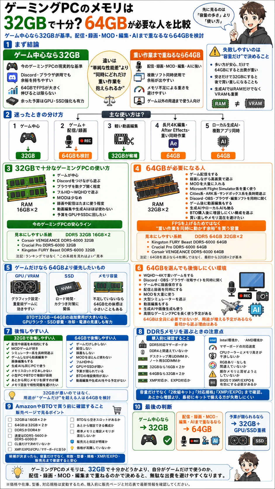 ゲーミングPCのメモリは32GBで十分？64GBが必要な人を比較