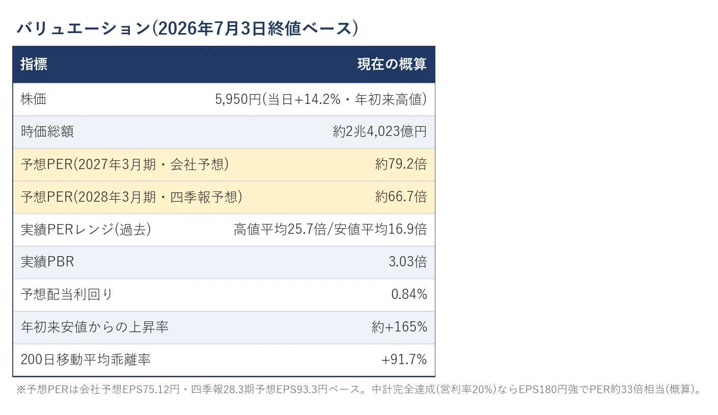 ローム 株価 下落 理由