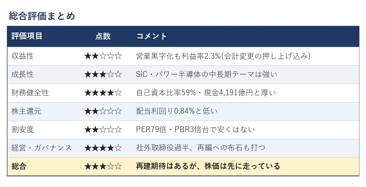 公の場での発言・インタビュー報道記録