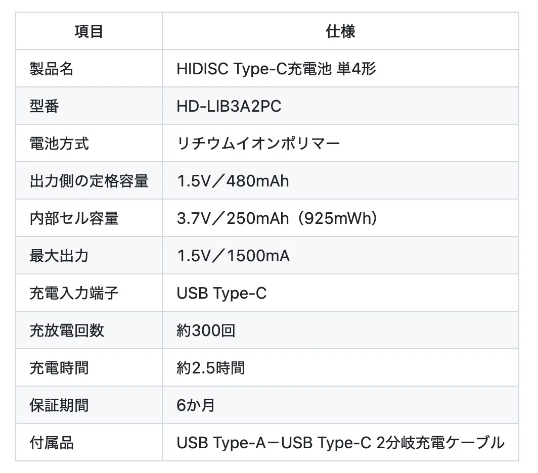 USB-C充電型 単四電池(2本入り）を買ってみた（1280円→1088円（7/13