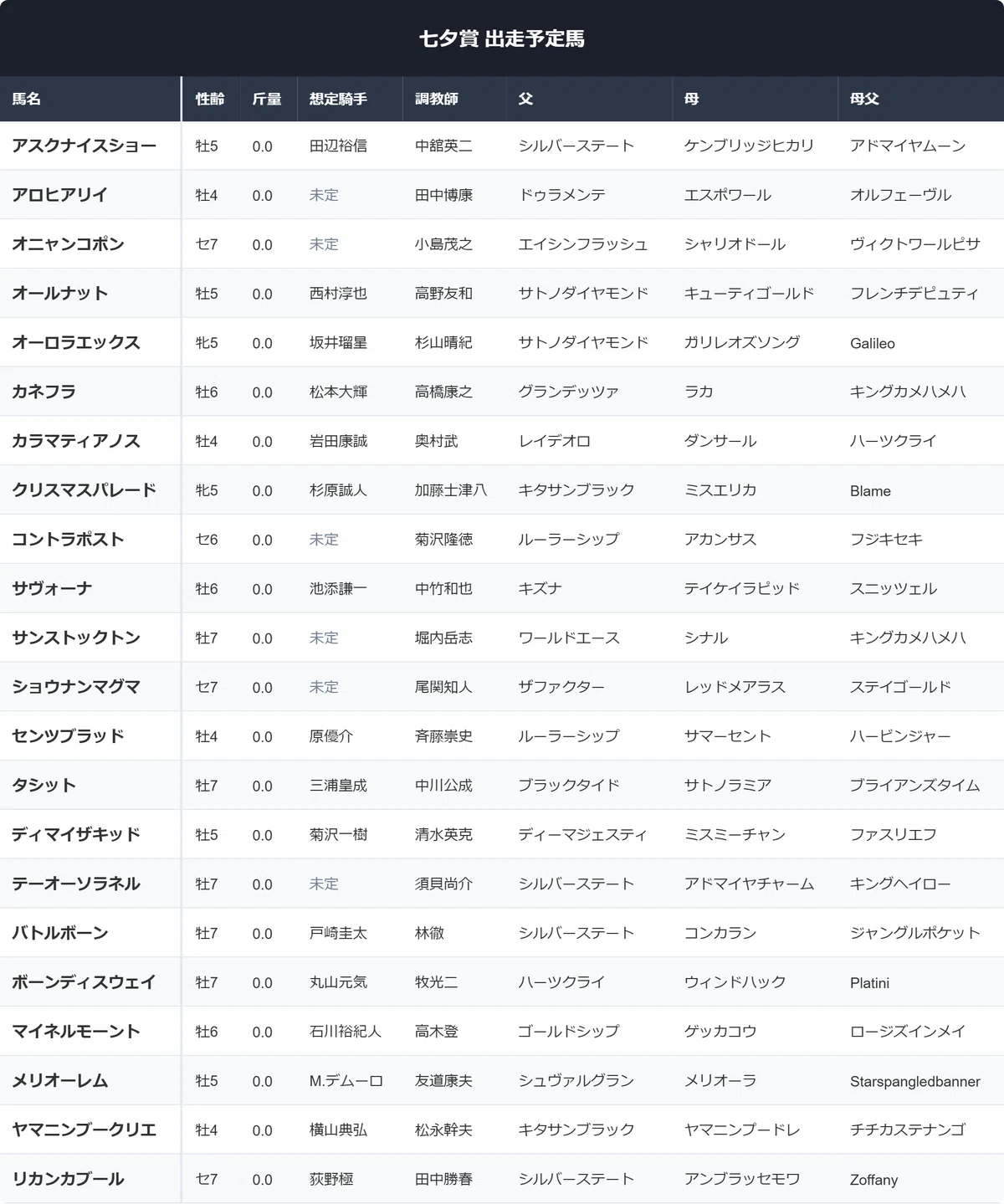 公の場での発言・インタビュー報道記録