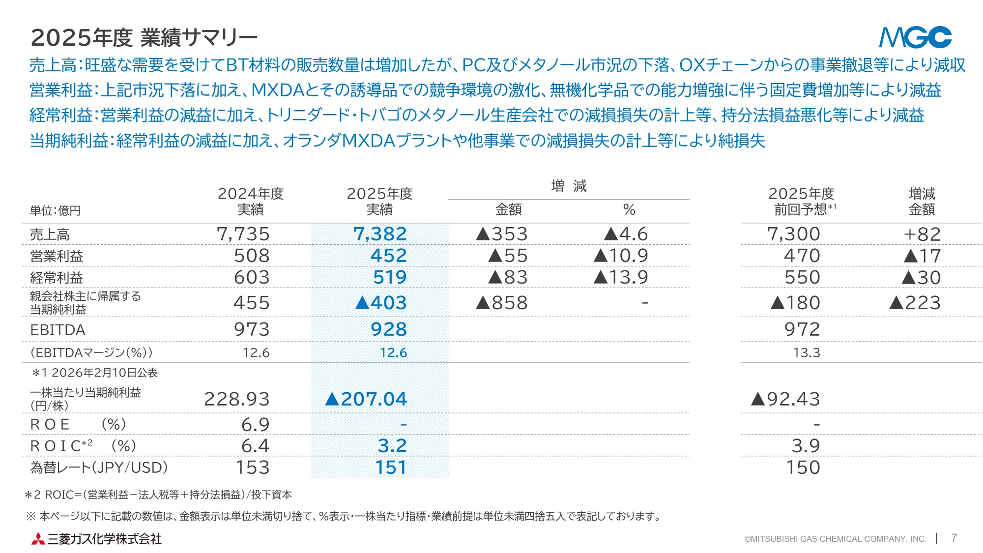 三菱ガス化学を解説！ 赤字403億円でも評価される理由とは｜ごりお