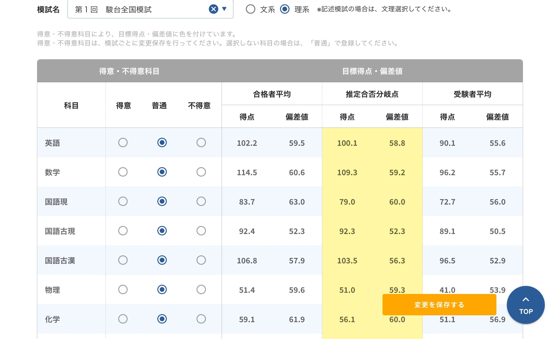 第1回駿台全国模試が返ってきたので分析するぞ｜びあ a.k.a 浪ver