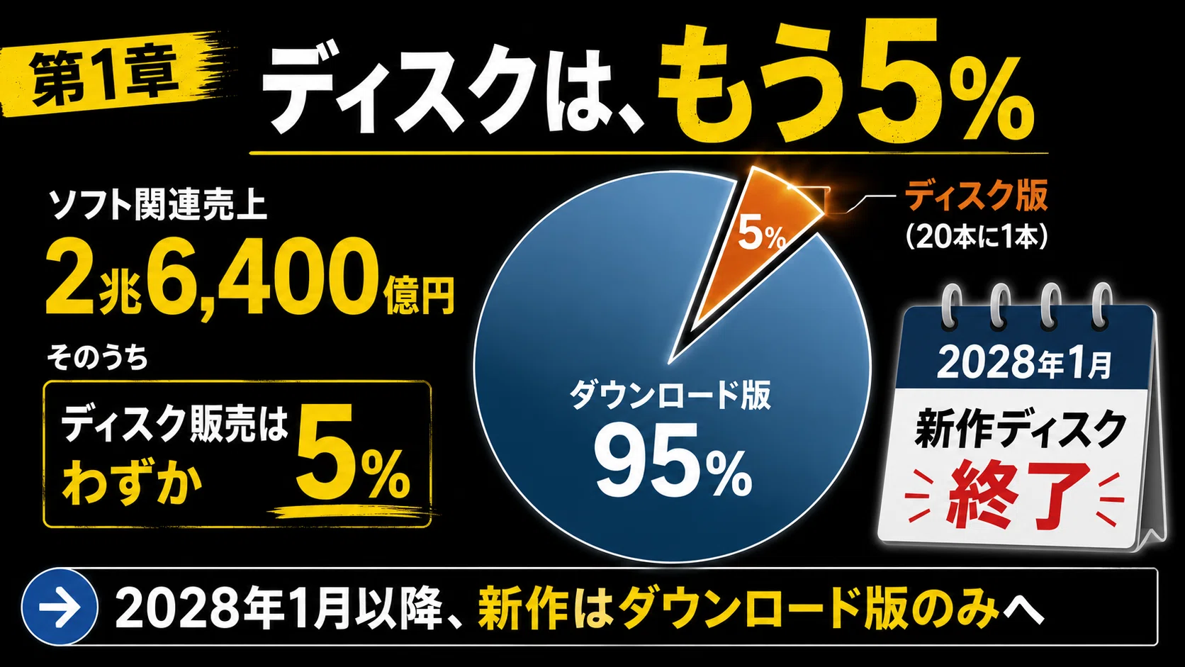 プレステからディスクが消える！？本当の理由は、ゲームの外側に