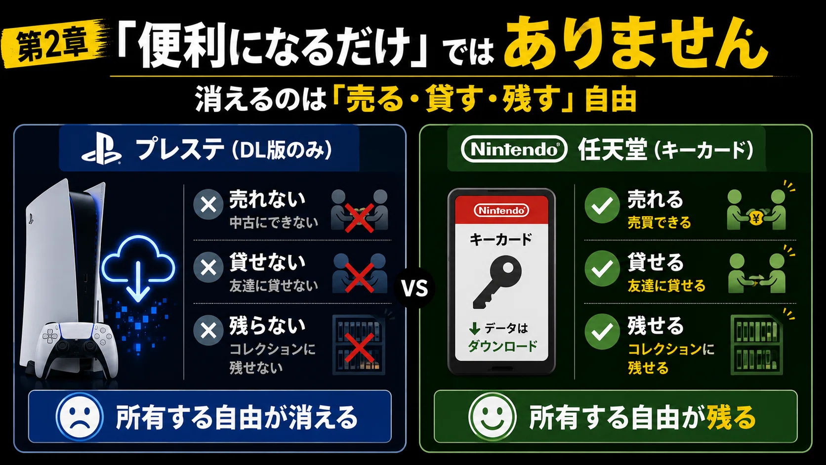 プレステからディスクが消える！？本当の理由は、ゲームの外側に