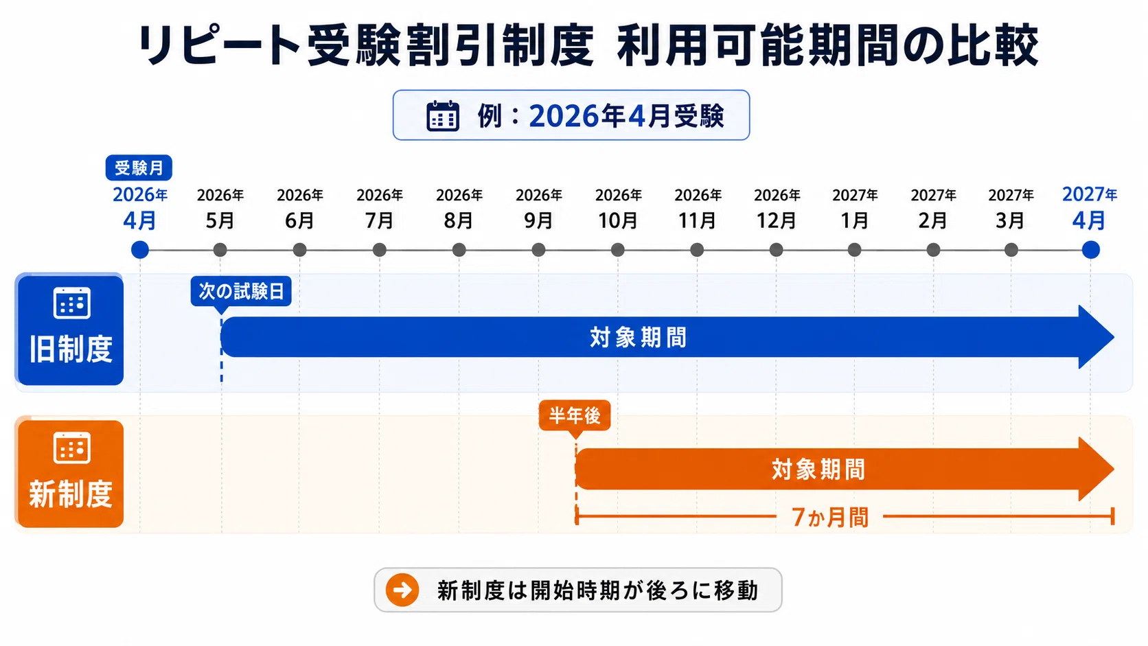 【まお】／リピート割引価格 TOEICのリピート割が改悪されてるやん！リピーターに優しくない(´；ω
