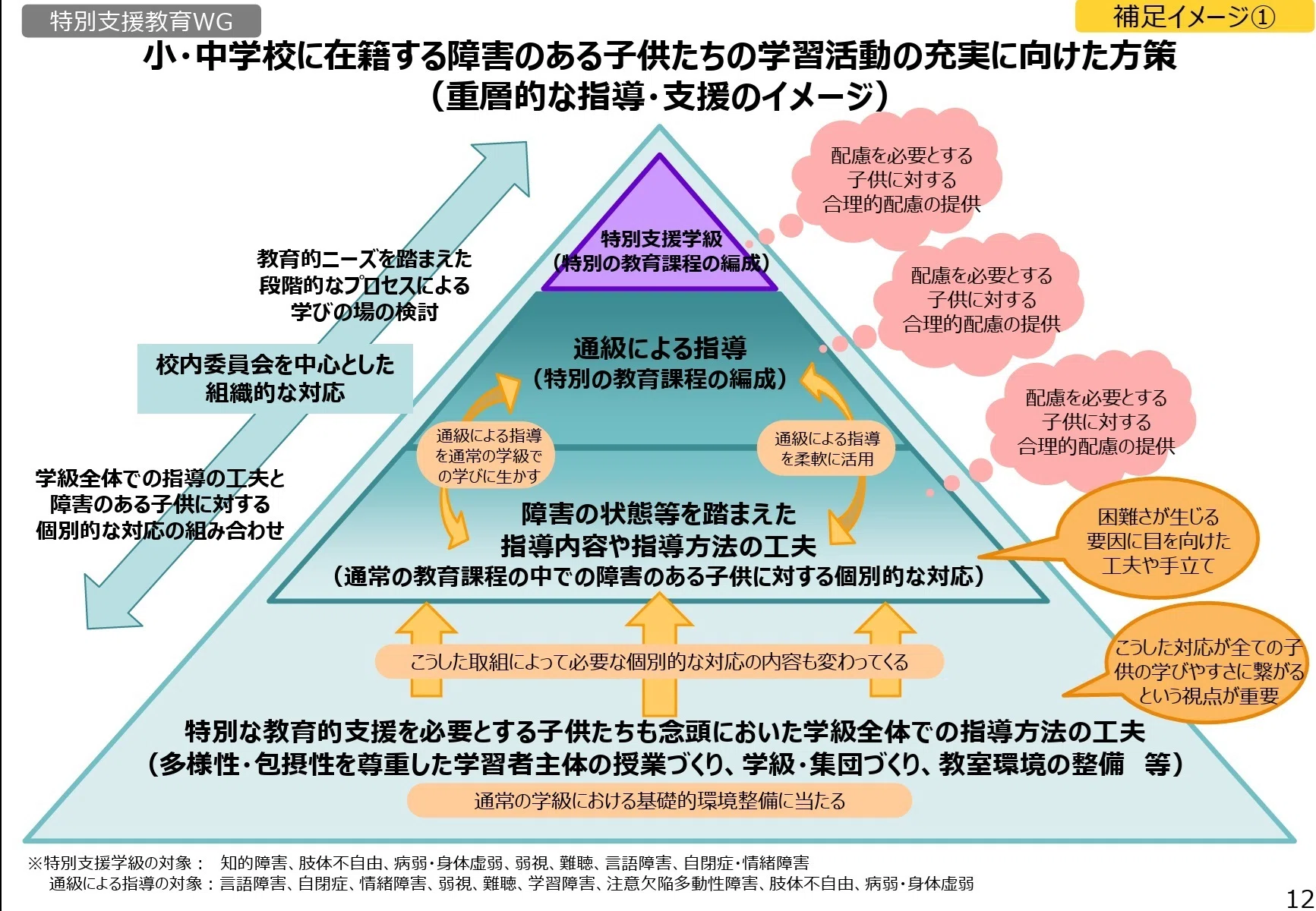 短期連載】学校にかかわる人たちのためのインクルーシブ教育の「今」と