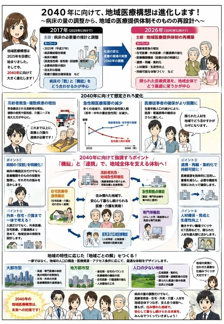 単語の使用頻度から理解する、2040年を見据えた「地域医療構想策定
