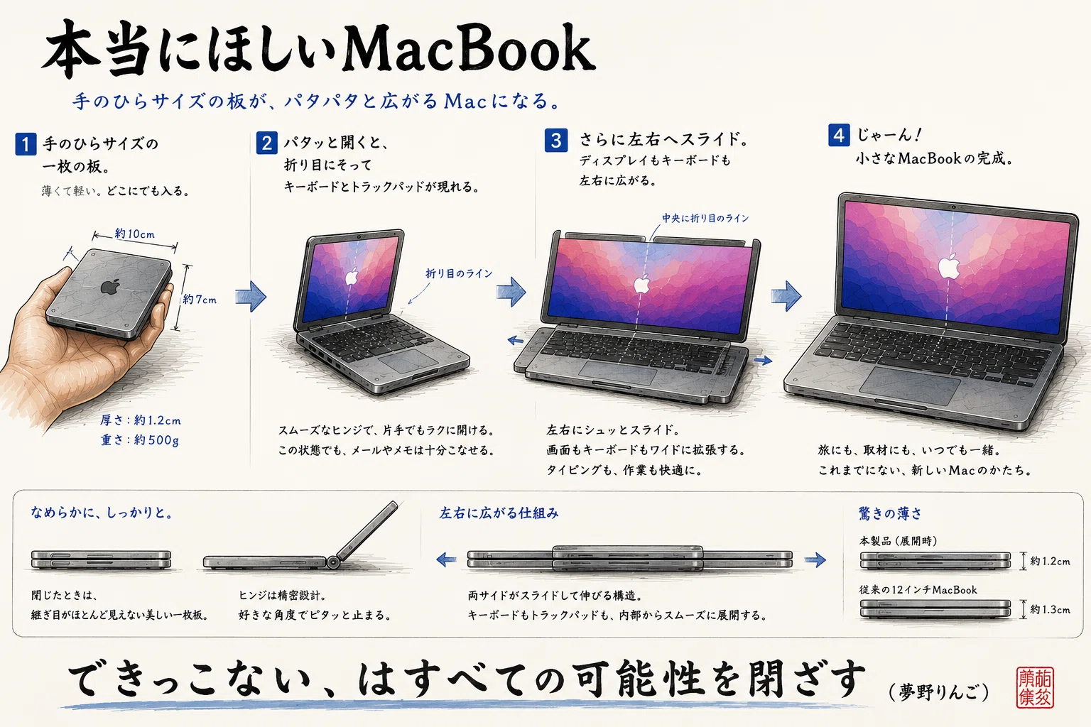 小さなMacBookが欲しい｜清水 潔（ジャーナリスト）