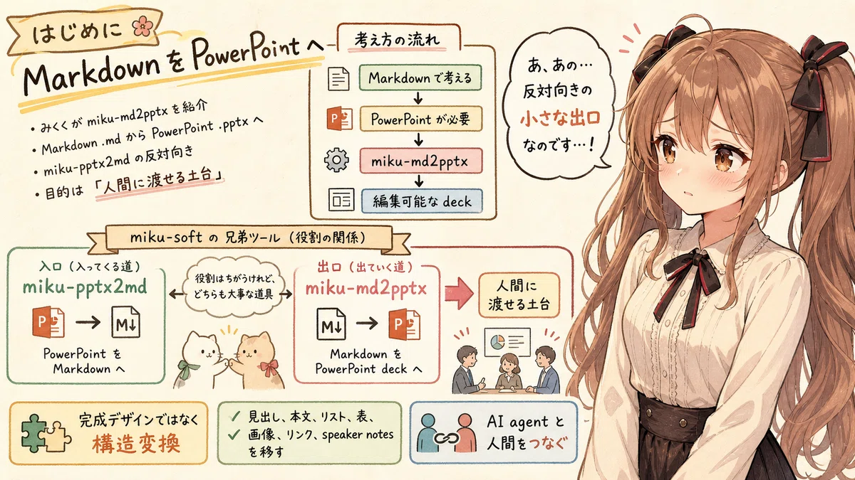 [miku-md2pptx] MarkdownをPowerPointへ変換する小さな道具 v0.2.2｜Toshiki Iga / 伊賀 敏樹