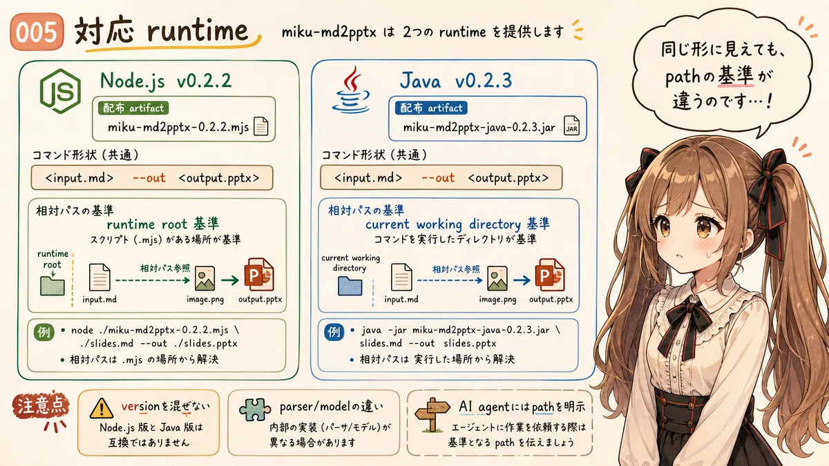 [miku-md2pptx] MarkdownをPowerPointへ変換する小さな道具 v0.2.2｜Toshiki Iga / 伊賀 敏樹