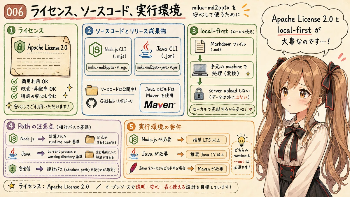 [miku-md2pptx] MarkdownをPowerPointへ変換する小さな道具 v0.2.2｜Toshiki Iga / 伊賀 敏樹