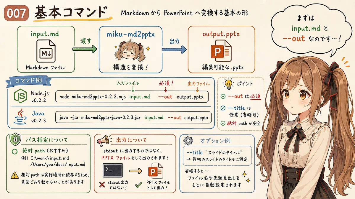 [miku-md2pptx] MarkdownをPowerPointへ変換する小さな道具 v0.2.2｜Toshiki Iga / 伊賀 敏樹