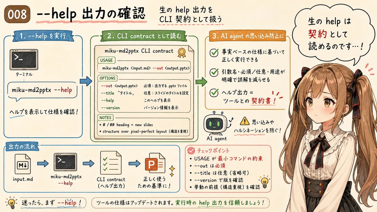 [miku-md2pptx] MarkdownをPowerPointへ変換する小さな道具 v0.2.2｜Toshiki Iga / 伊賀 敏樹