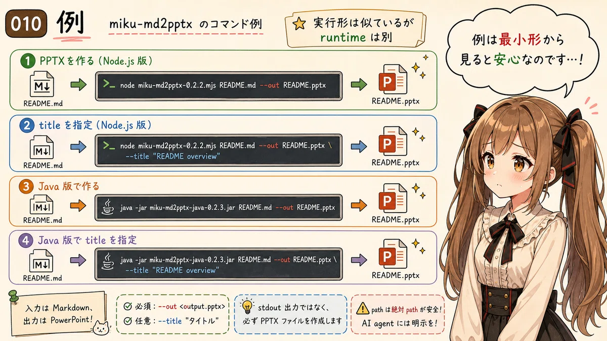 [miku-md2pptx] MarkdownをPowerPointへ変換する小さな道具 v0.2.2｜Toshiki Iga / 伊賀 敏樹