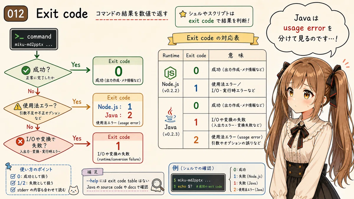 [miku-md2pptx] MarkdownをPowerPointへ変換する小さな道具 v0.2.2｜Toshiki Iga / 伊賀 敏樹