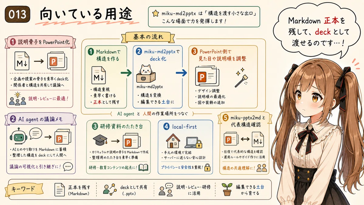 [miku-md2pptx] MarkdownをPowerPointへ変換する小さな道具 v0.2.2｜Toshiki Iga / 伊賀 敏樹