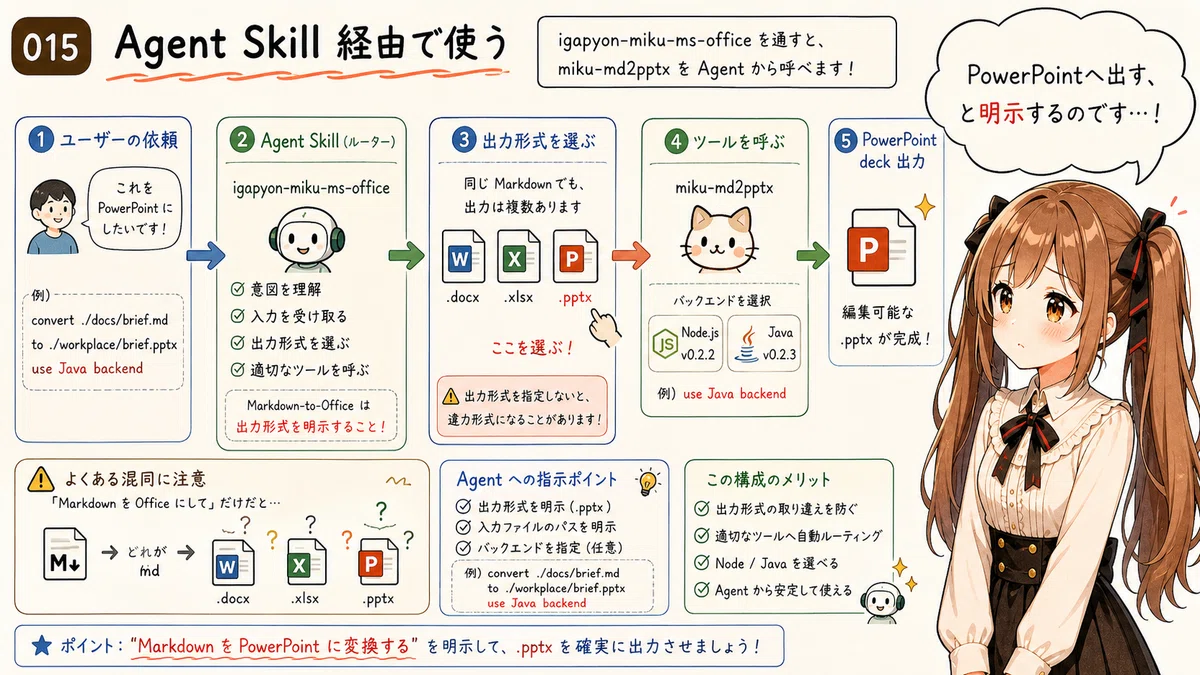 [miku-md2pptx] MarkdownをPowerPointへ変換する小さな道具 v0.2.2｜Toshiki Iga / 伊賀 敏樹