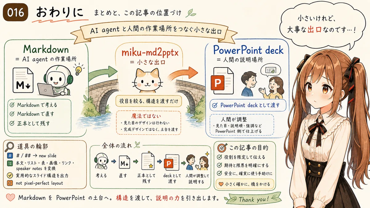 [miku-md2pptx] MarkdownをPowerPointへ変換する小さな道具 v0.2.2｜Toshiki Iga / 伊賀 敏樹