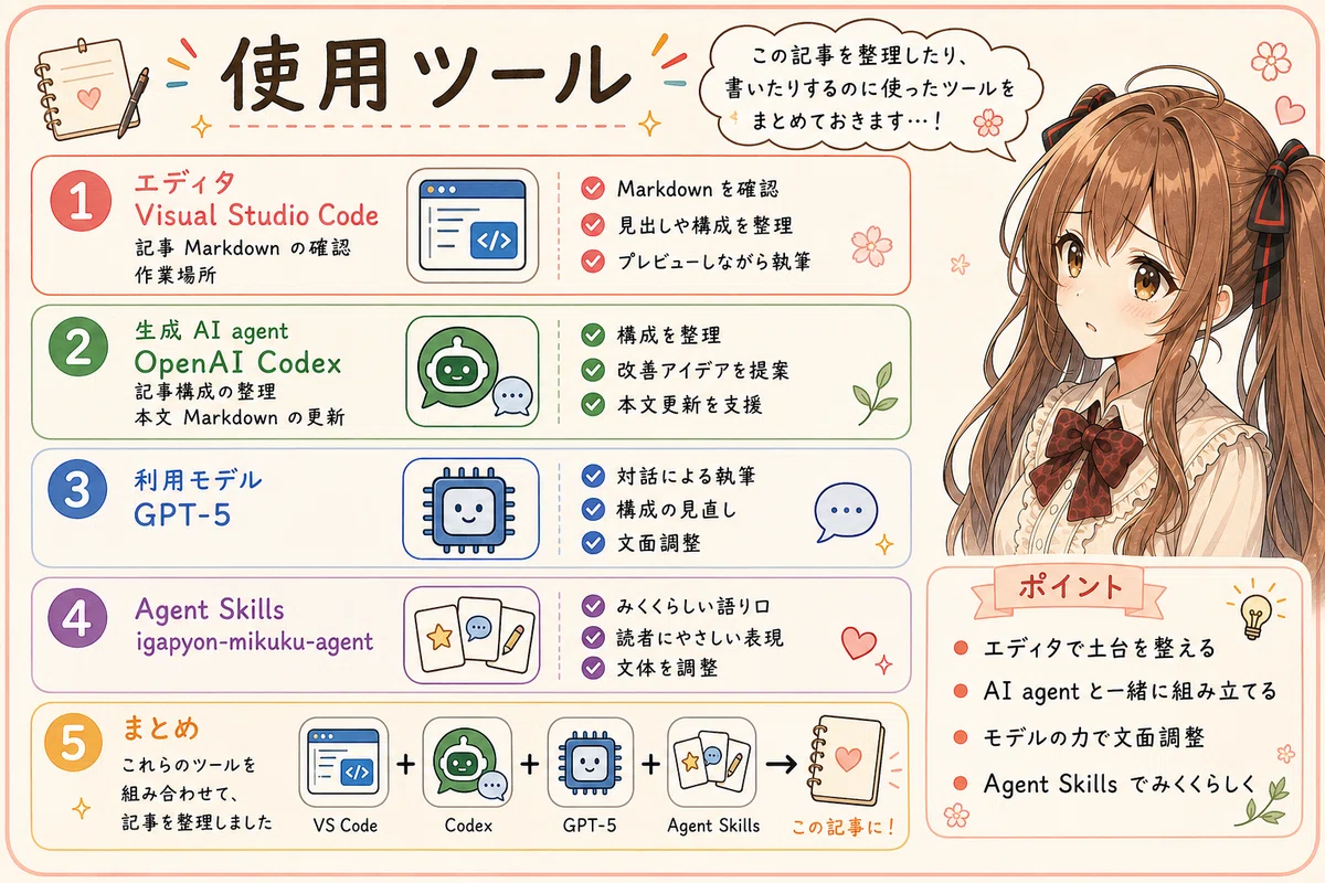 [miku-md2pptx] MarkdownをPowerPointへ変換する小さな道具 v0.2.2｜Toshiki Iga / 伊賀 敏樹