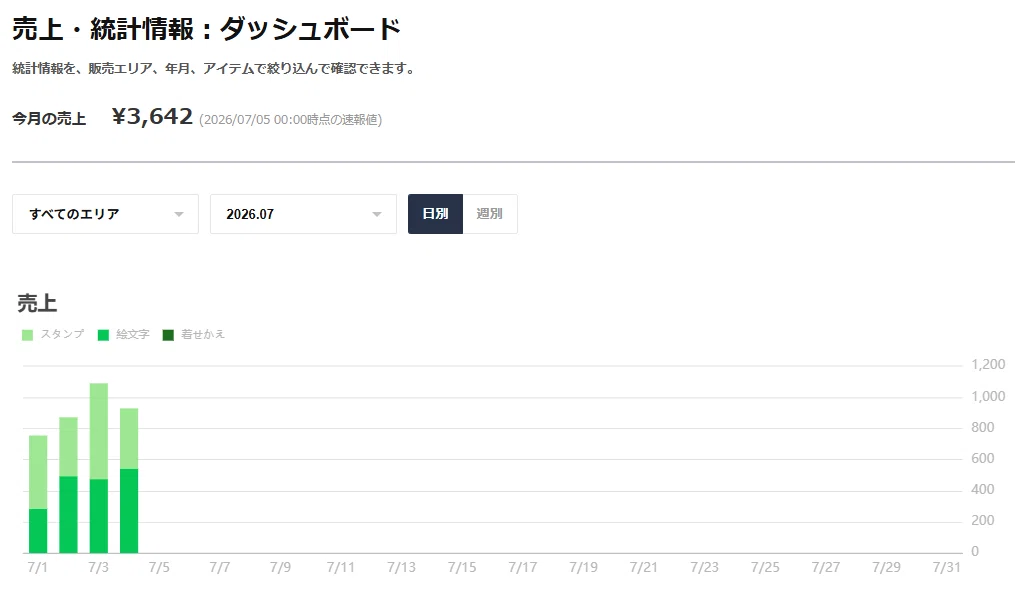 LINEスタンプ】速報値で検証：2026年7月の価格改定における懸念が